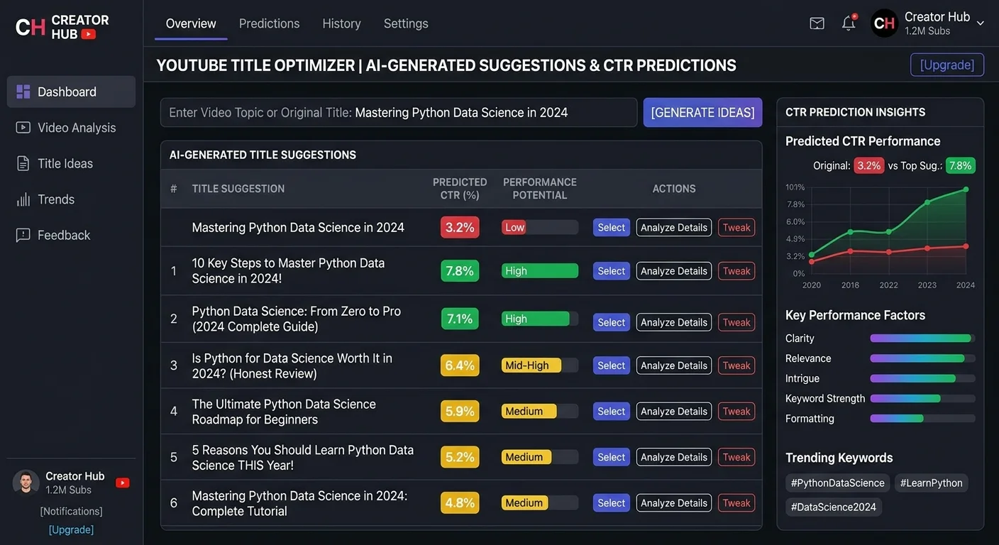 AI title generator tool interface displaying YouTube title ideas with performance metrics